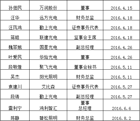 2016年风光的LED产业背后并不“光鲜” 2016年风光的LED产业背后并不“光鲜”