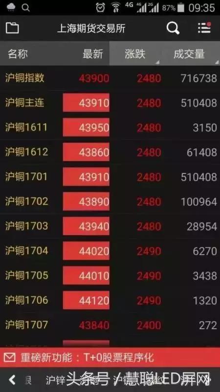 熬过了淡季却死在了旺季!多少LED显示屏制造企业被戳中痛点