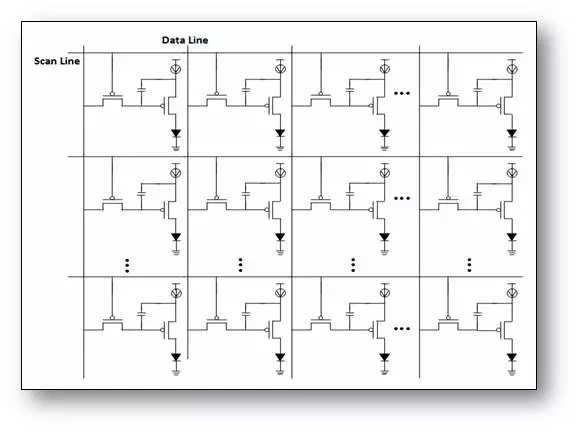 Micro-LED三种不同的驱动方式