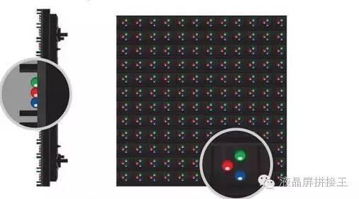 从事LED显示行业多年 这些基础知识你知道多少？