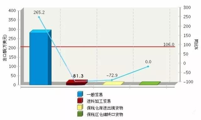 LED行业不景气？一组数据告诉你！