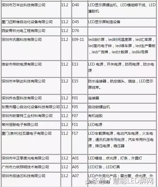 广州LED国际展最新爆料!参展商参展新品你想知道的都在这了! 广州LED国际展最新爆料!参展商参展新品你想知道的都在这了!