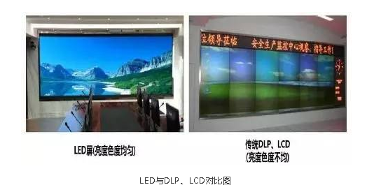LED市场全面回暖，小间距屏增速更超50%