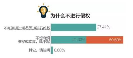 3.15打假如火如荼 LED行业三种消费侵权你重视了吗？