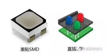 从事LED显示行业多年 这些基础知识你知道多少？