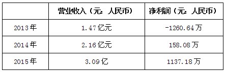 什么原因让晶科电子业绩一路高歌？