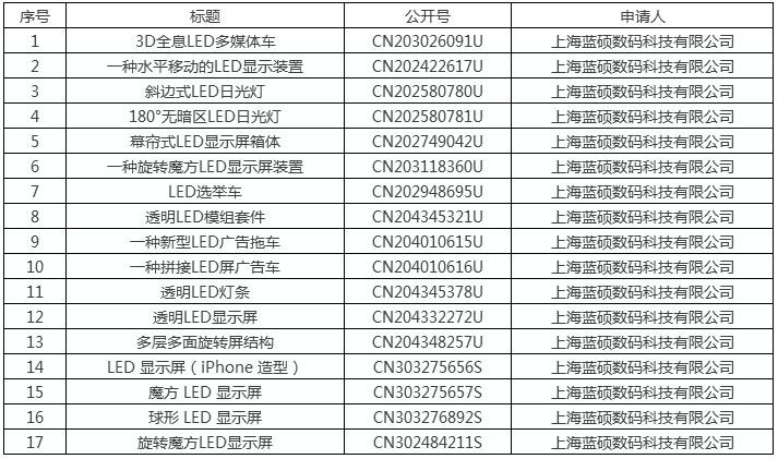 利亚德打造照明行业的另一个“木林森”？
