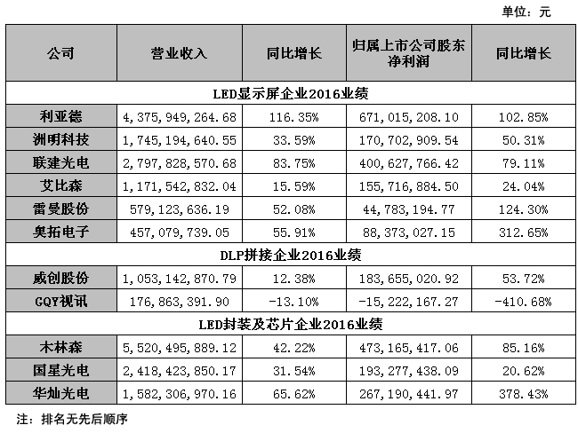 上市公司2016年度业绩报出炉 谁才是赚钱王？