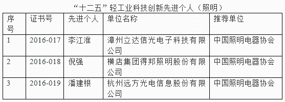 欧普照明/阳光照明等七家照明企业单位荣获“十二五”轻工业科技创新奖