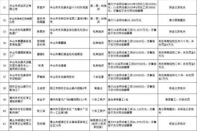 LED“老赖”企业遭曝光！广东41家企业因拖欠工资上黑榜！