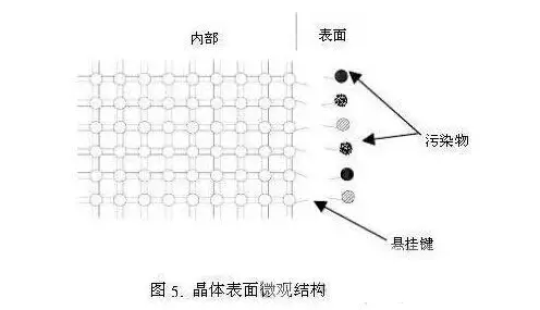 困扰LED封装厂工程师的问题:LED芯片漏电原来是这么一回事 困扰LED封装厂工程师的问题:LED芯片漏电原来是这么一回事