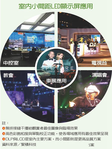 LED芯片厂黯淡 去年共亏逾60亿元