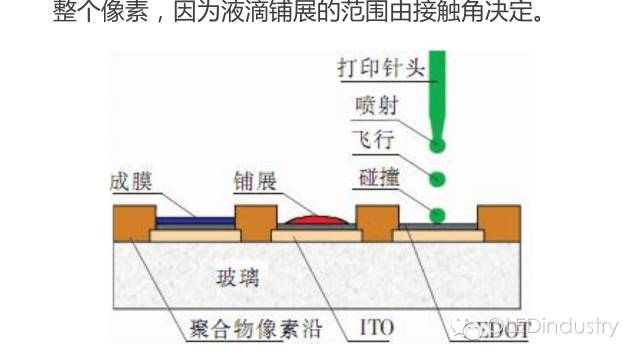 【稀罕货】全面解析OLED制备工艺中的几大关键技术