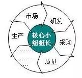 原材料涨得如此厉害 照明企业如何是好？