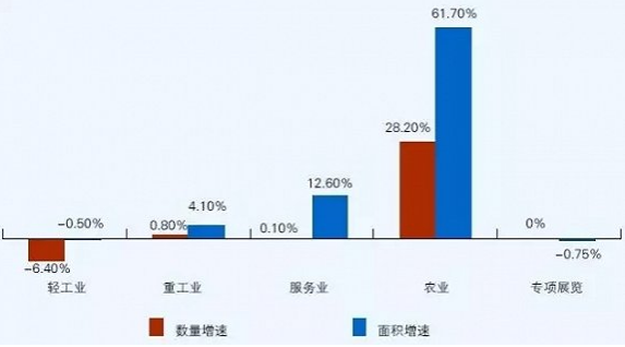 中国展览经济分析与展望 2016年举办展会最多的城市及展馆竟是它! 中国展览经济分析与展望 2016年举办展会最多的城市及展馆竟是它!