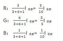 LED显示屏散热量和辐射功率计算方法
