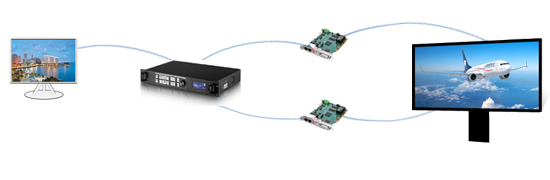 凯视达三合一大发送 超级全能王！