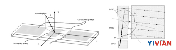 专业科普：AR的显示器是如何工作的？