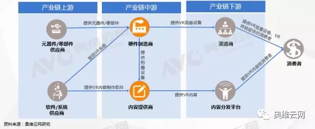 机遇与挑战并存 期待VR成为一种新的模式