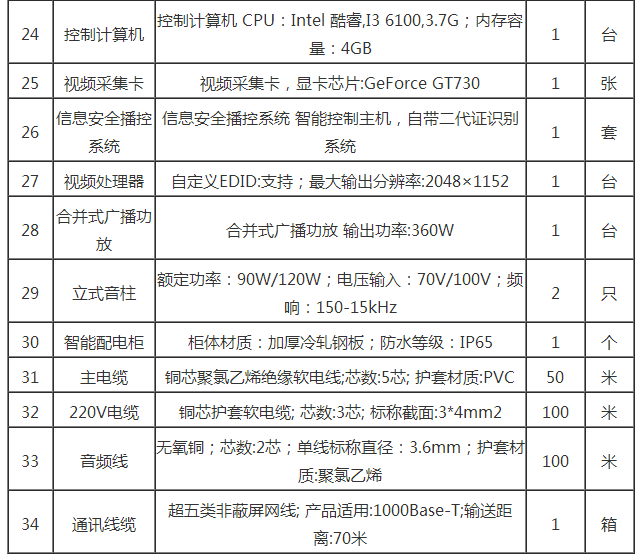 【招标采购】昆十四中报告厅LED彩屏及配套设备采购竞争性谈判公告
