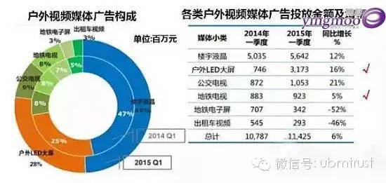数字传媒发展下 户外LED显示屏制造商将迎商机