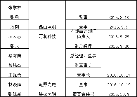 2016年风光的LED产业背后并不“光鲜” 2016年风光的LED产业背后并不“光鲜”