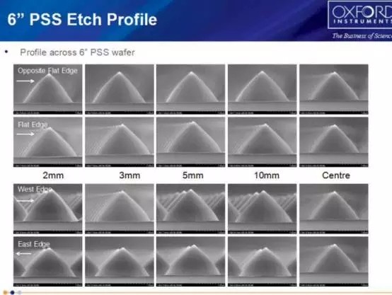LED封装产业还有哪些创新点及突破点？