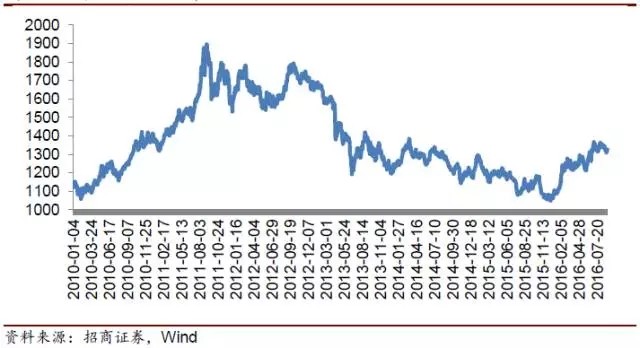 LED产业链迎来新一轮涨价行情 多家LED企业受益