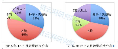 群雄逐鹿人工智能 哪行欢喜哪行忧? 群雄逐鹿人工智能 哪行欢喜哪行忧?