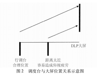 投诉！控制中心大屏幕系统使用中存在大量问题
