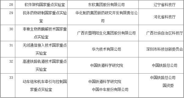 33个实验室通过科技部验收:半导体照明联合创新国家重点实验室在列 33个实验室通过科技部验收:半导体照明联合创新国家重点实验室在列