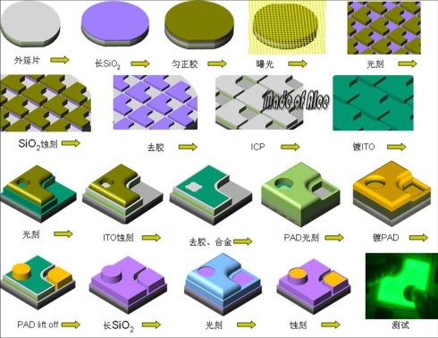 【盘点】2016年LED市场不得不知的十大数据