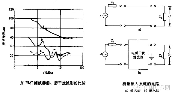 技术:LED电源设计中的EMC/EMI难题解答 技术:LED电源设计中的EMC/EMI难题解答