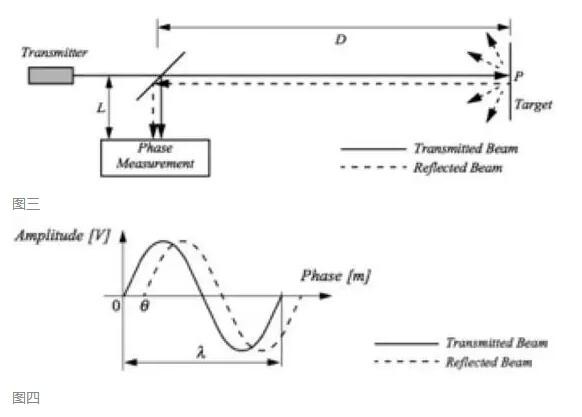 机器人、无人机概念市场兴起 IR LED与激光测距各有所长