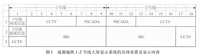 投诉！控制中心大屏幕系统使用中存在大量问题