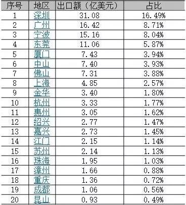 2016年度中国LED产业的发展现状及特点分析