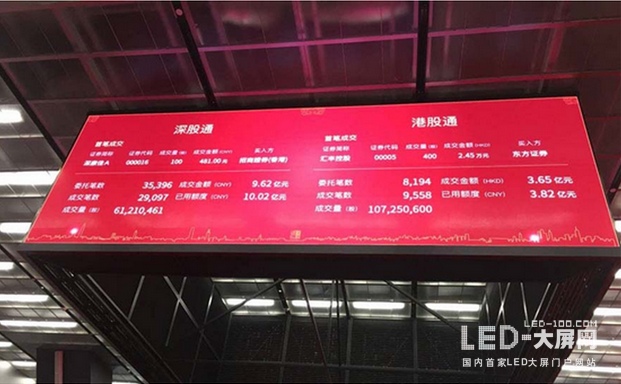 利亚德LED大屏助力深港通开通