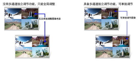 高分辨率显示产品平民化 LED视频处理系统的后小间距时代来临