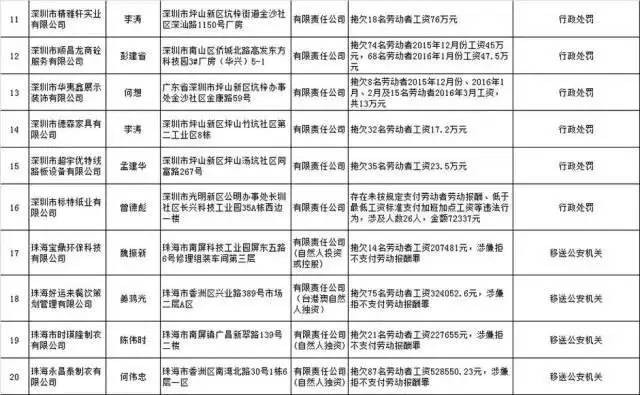 LED“老赖”企业遭曝光！广东41家企业因拖欠工资上黑榜！