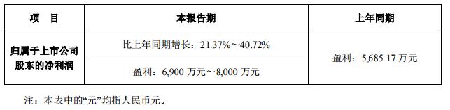 联建光电发布2017年一季度业绩预告 同比增长21.37%—40.72%