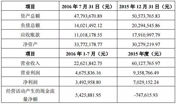 LED业内如何看待利亚德一举并购三工程公司之事？