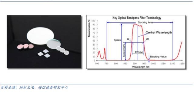 各大巨头布局脸部识别 IR LED厂迎商机