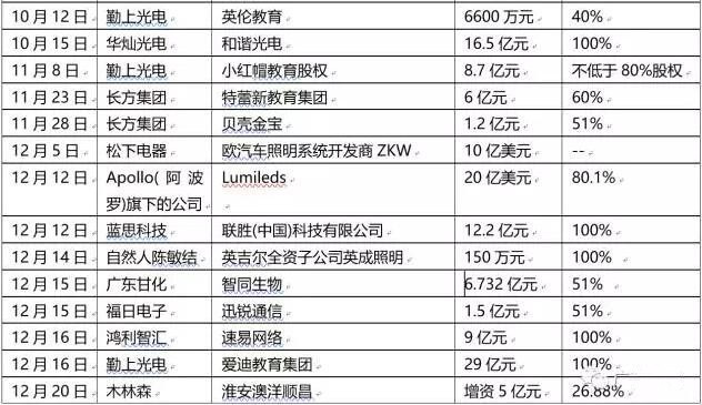 一文看懂2016年LED业的发展形势