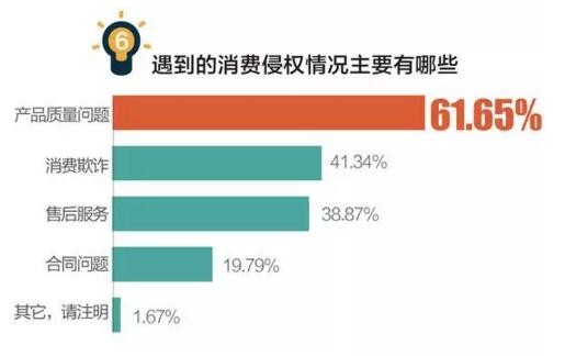 3.15打假如火如荼 LED行业三种消费侵权你重视了吗？