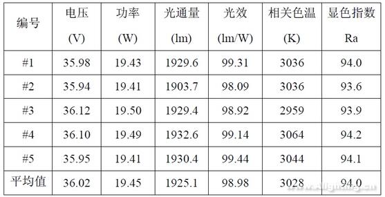 EMC封装深度评测:离大规模应用仅一步之遥 EMC封装深度评测:离大规模应用仅一步之遥