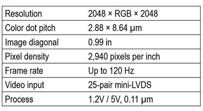 微型OLED屏幕问世 像素密度高达2940ppi