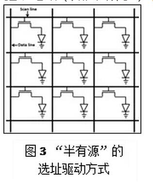 Micro-LED三种不同的驱动方式
