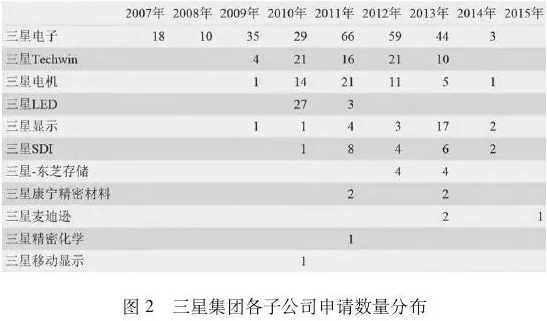 三星石墨烯专利分析 我国相关产业如何发展？