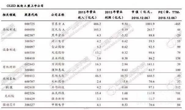 2017年中国OLED产业市场发展前景预测分析 2017年中国OLED产业市场发展前景预测分析