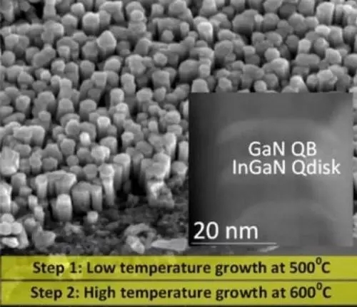 科研人员发现填补白光LED的绿黄色差的新方法